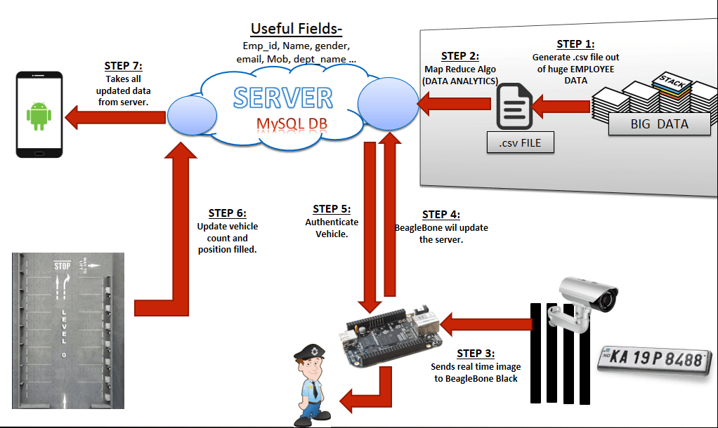 Flowchart